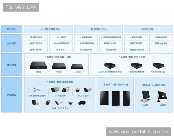 智能化推进阶段导播系统融合多源数据流